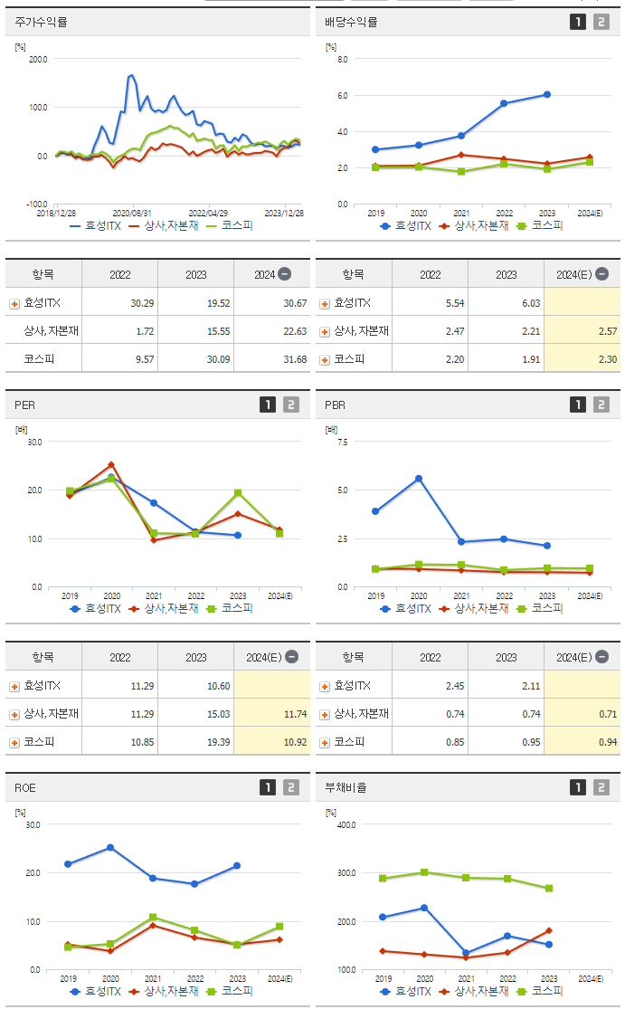 효성ITX_섹터분석