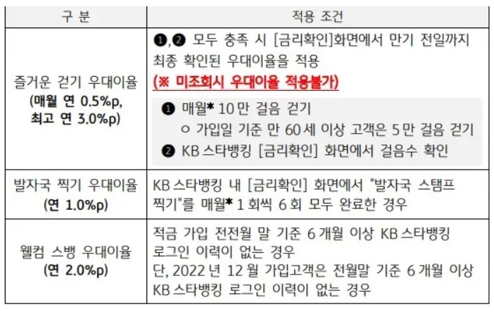 적금통장