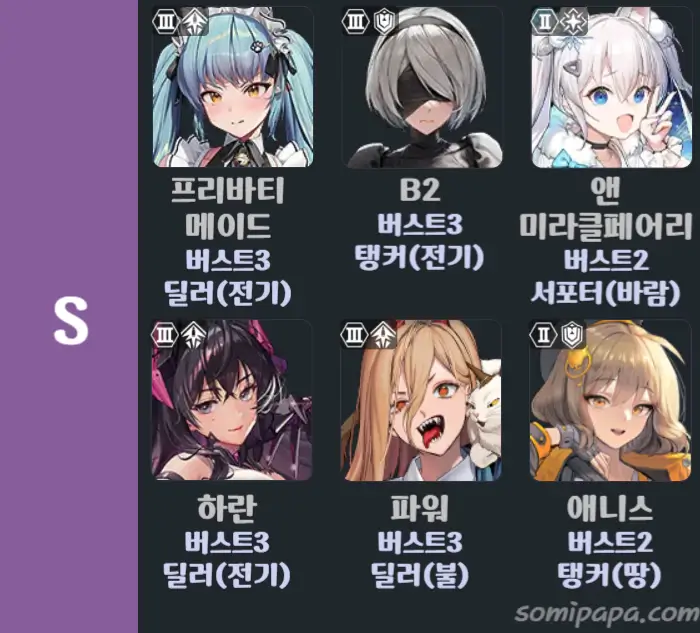 니케-티어표-PVP-S