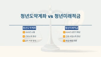 청년도약계좌 청년미래적금