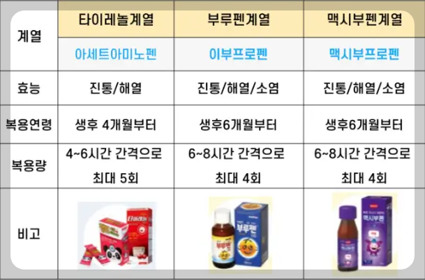 해열제