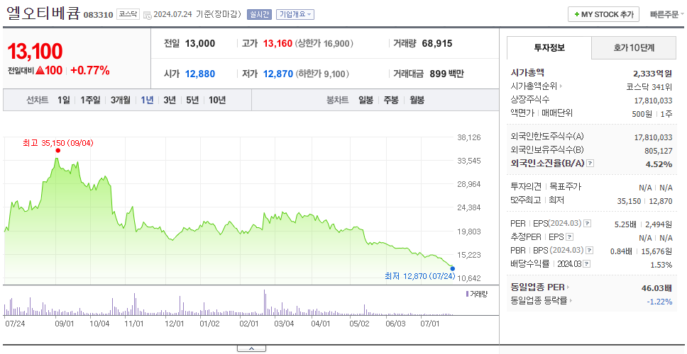 엘오티베큠_주가