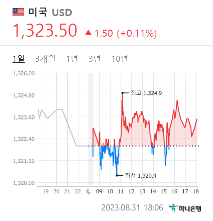 2023-08-30일 RA 모으기 종료(Feat. 배당금 삭감) - undefined - undefined - [2023년 8월 30일]  RA  모으기 종료