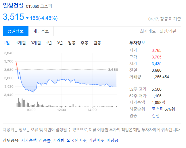 일성건설, 지금이 저가매수 타이밍일까? 실적과 주가 흐름으로 본 투자전략