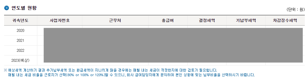 연말정산 미리보기 2024 최신 정보