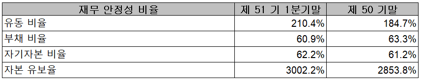 코리아써키트 - 재무 안정성 비율