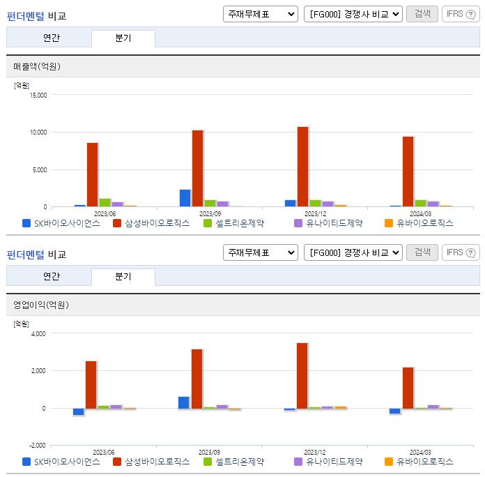 SK바이오사이언스_업종분석