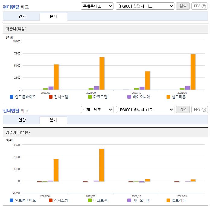 인트론바이오_업종분석
