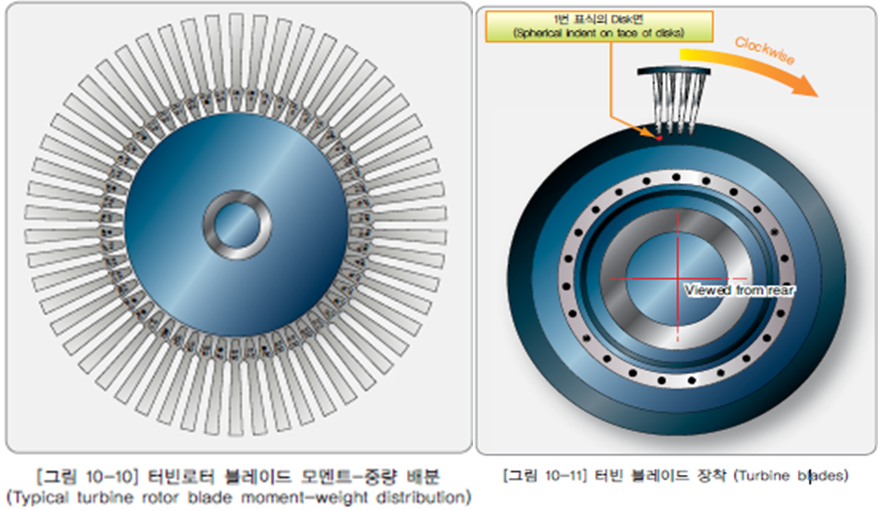 터빈 블레이드 장착 절차