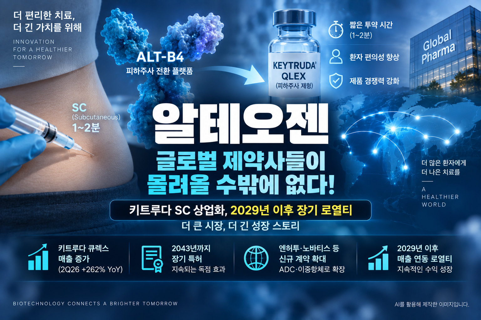 알테오젠 ALT-B4 피하주사 플랫폼과 키트루다 SC 상업화, 2029년 이후 장기 로열티 성장을 다룬 기업분석