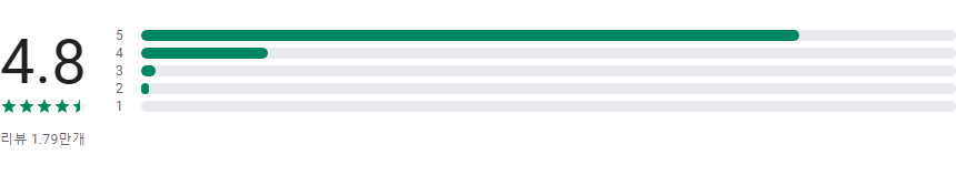 혈당과 당뇨병 관리 어플, 혈당, 혈압, 체중, 식단, 운동 기록하기
