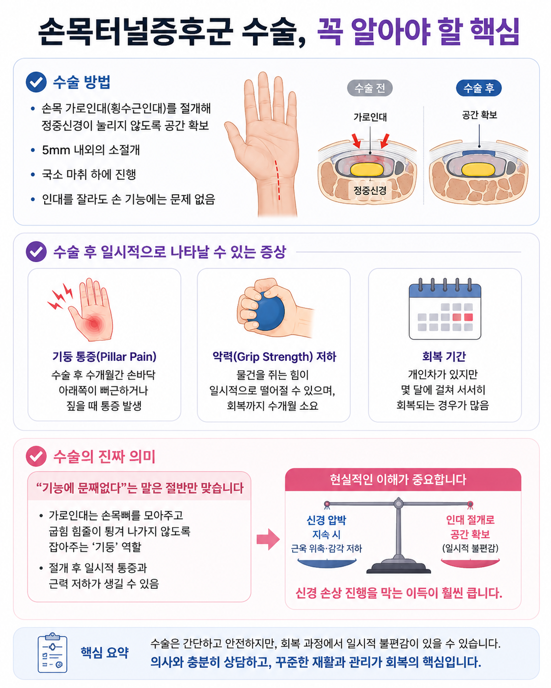 손목터널증후군 수술 유의사항