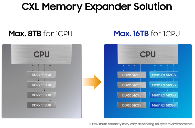 CXL메모리
