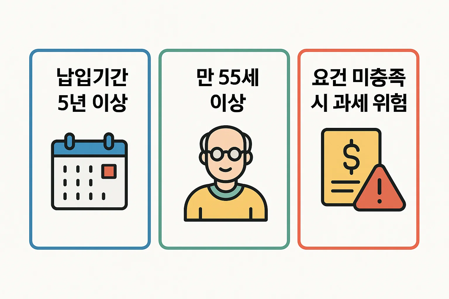 연금저축보험 수령 시 반드시 충족해야 하는 납입기간 5년 이상, 만 55세 이상 조건과 요건 미충족 시 과세 위험을 시각적으로 정리한 2025년 기준 인포그래픽