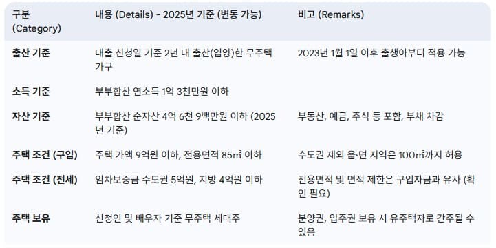 신생아-특례대출-지원-대상