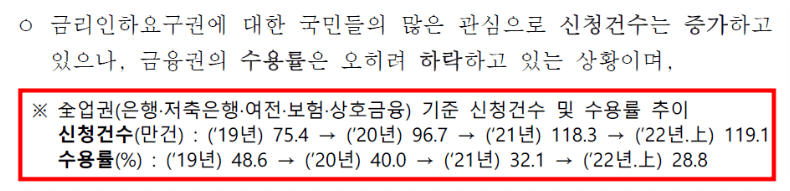 금리인하요구권