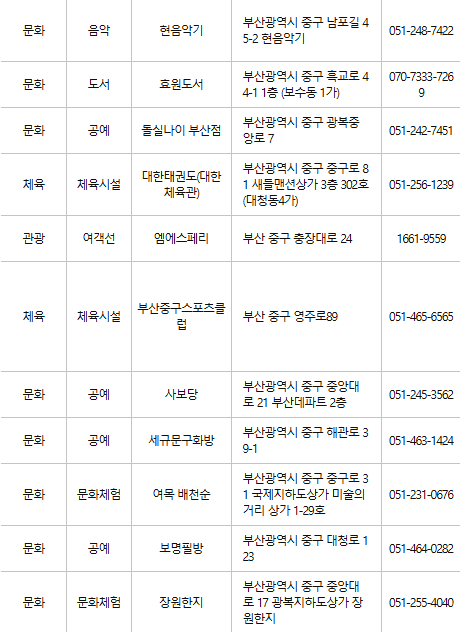부산 중구 문화누리카드 사용처