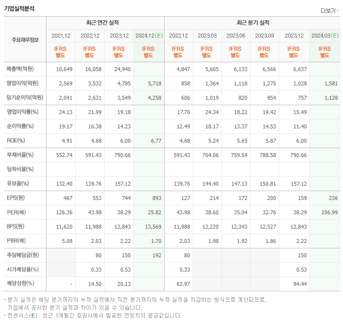 카카오뱅크_실적