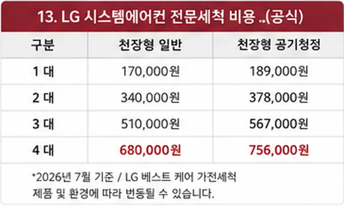 LG 시스템에어컨 천장형 일반형 공기청정형 전문세척 비용표