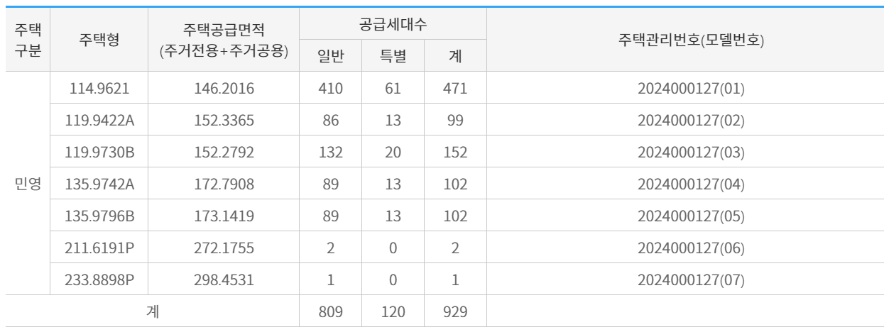 롯데캐슬 중앙공원 분양가