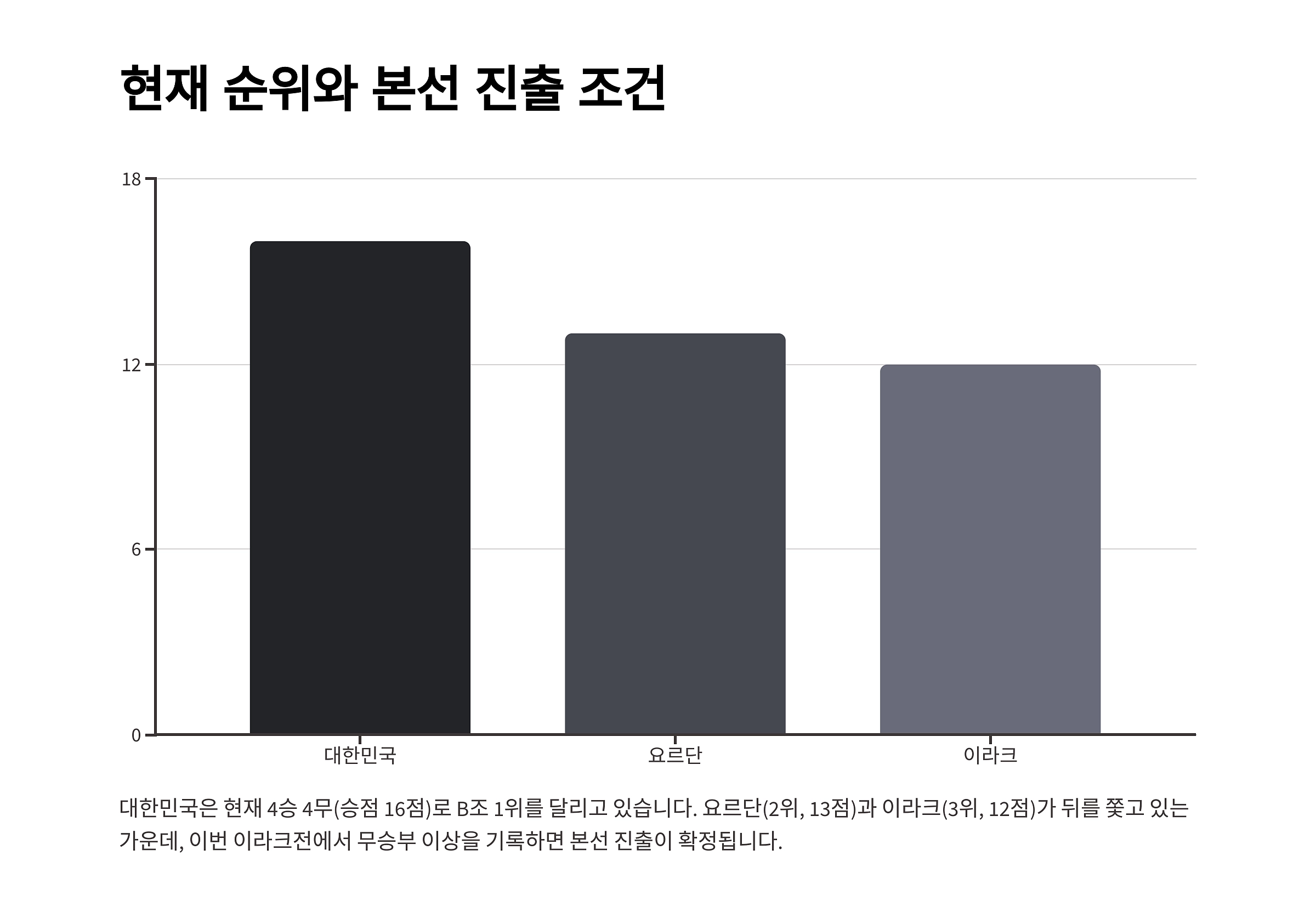 대한민국 vs 이라크 월드컵 예선 중계 시청 가이드 2025년 6월 6일 경기