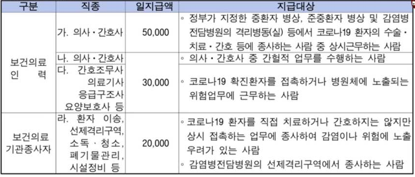 감염관리수당 지급기준