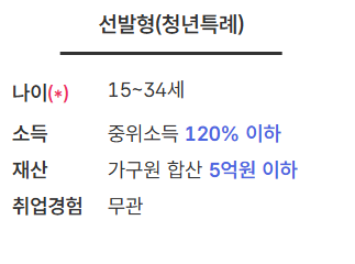 고용24 바로가기 워크넷 고용보험 홈페이지