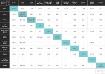 수소차 충전소 어디 있나 위치 요금 사용법까지 정리 초보자 가이드_9