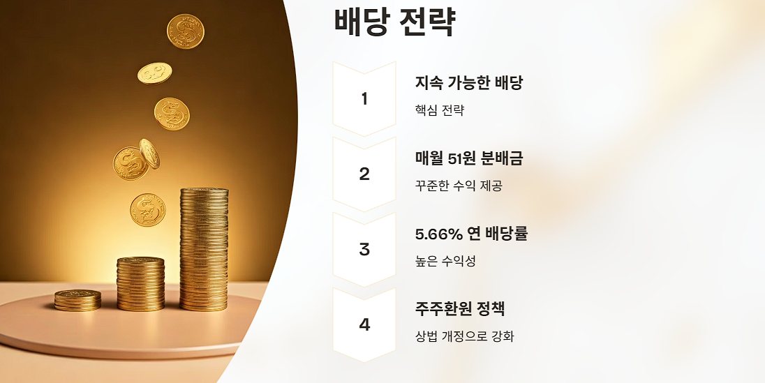 지속적인 배당 전략과 연 배당률