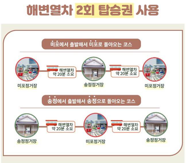 해변열차 2회 탑승권 추천코스