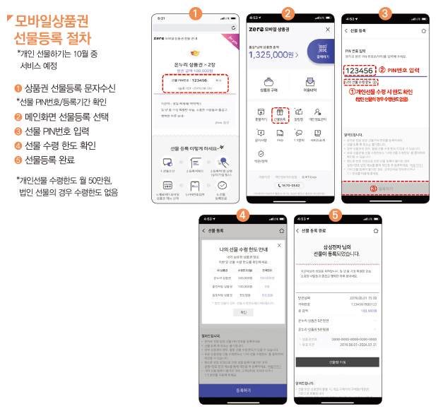 온누리 상품권 10%할인 판매처, 사용처, 기한