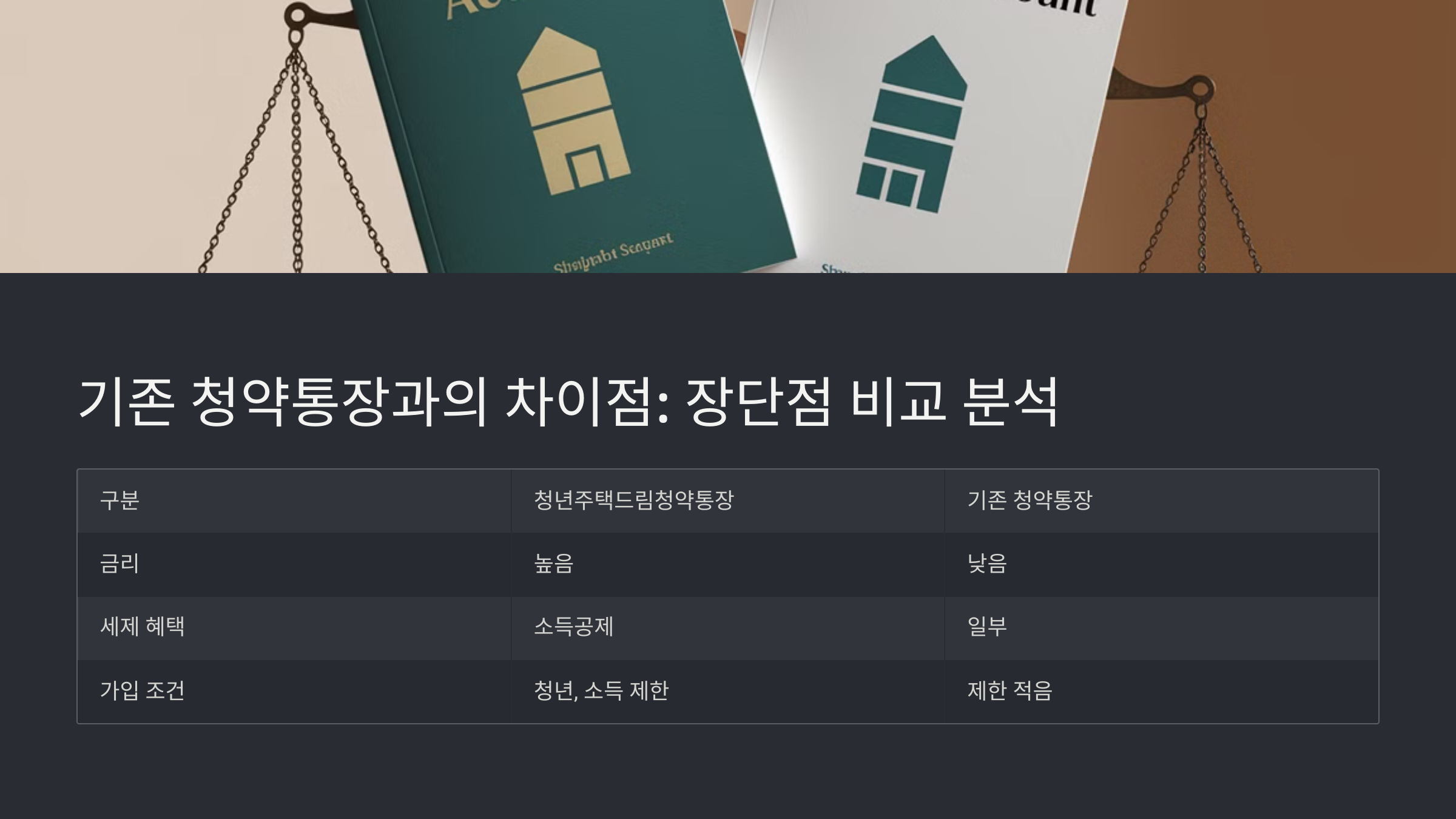 청년을 위한 주택드림 청약통장