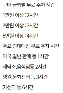 이마트 경산점 주차