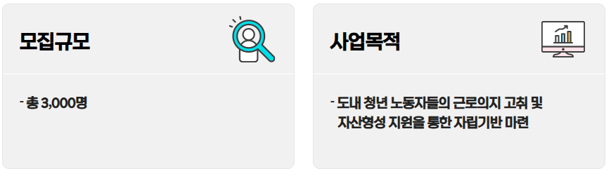 경기도 청년 노동자 통장 모집규모 및 목적