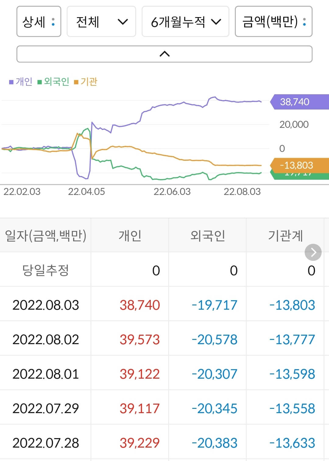 KG이니시스 누적 수급