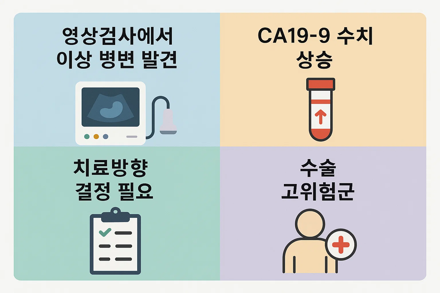 영상검사 이상 발견, CA19-9 상승, 치료방향 결정 필요, 수술 고위험군 등 췌장암 조직검사 시행이 필요한 대표 상황을 시각적으로 정리한 2025년 최신 안내 인포그래픽