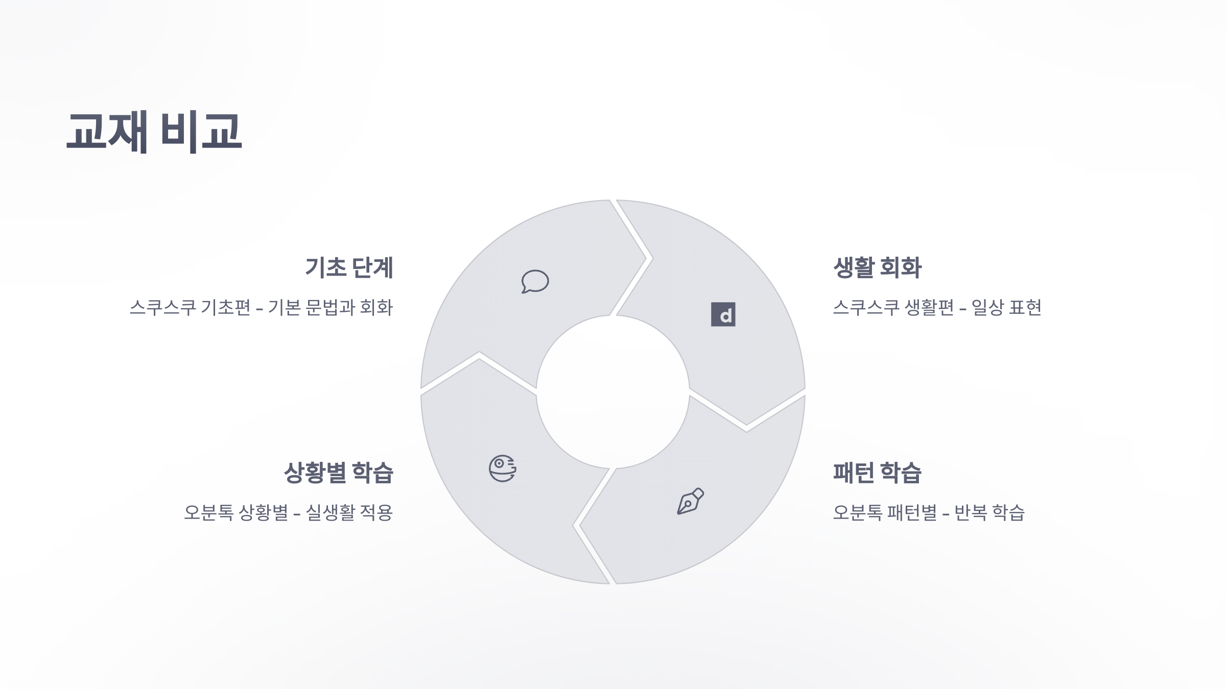 파고다-일본어-회화-7