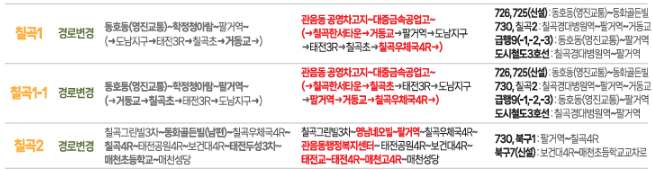 대구 시내버스 노선 개편