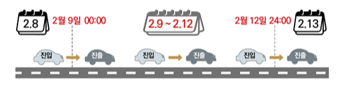 설명절 고속도로 통행료 면제 시간