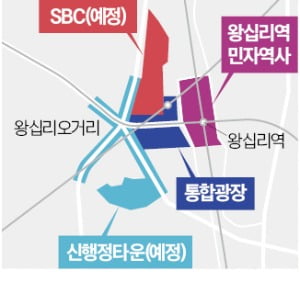 왕십리-입체도시