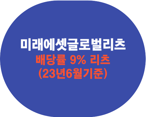 미래에셋글로벌리츠