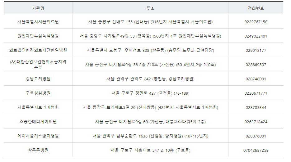 서울시 근로자 특수건강검진 병원 현황