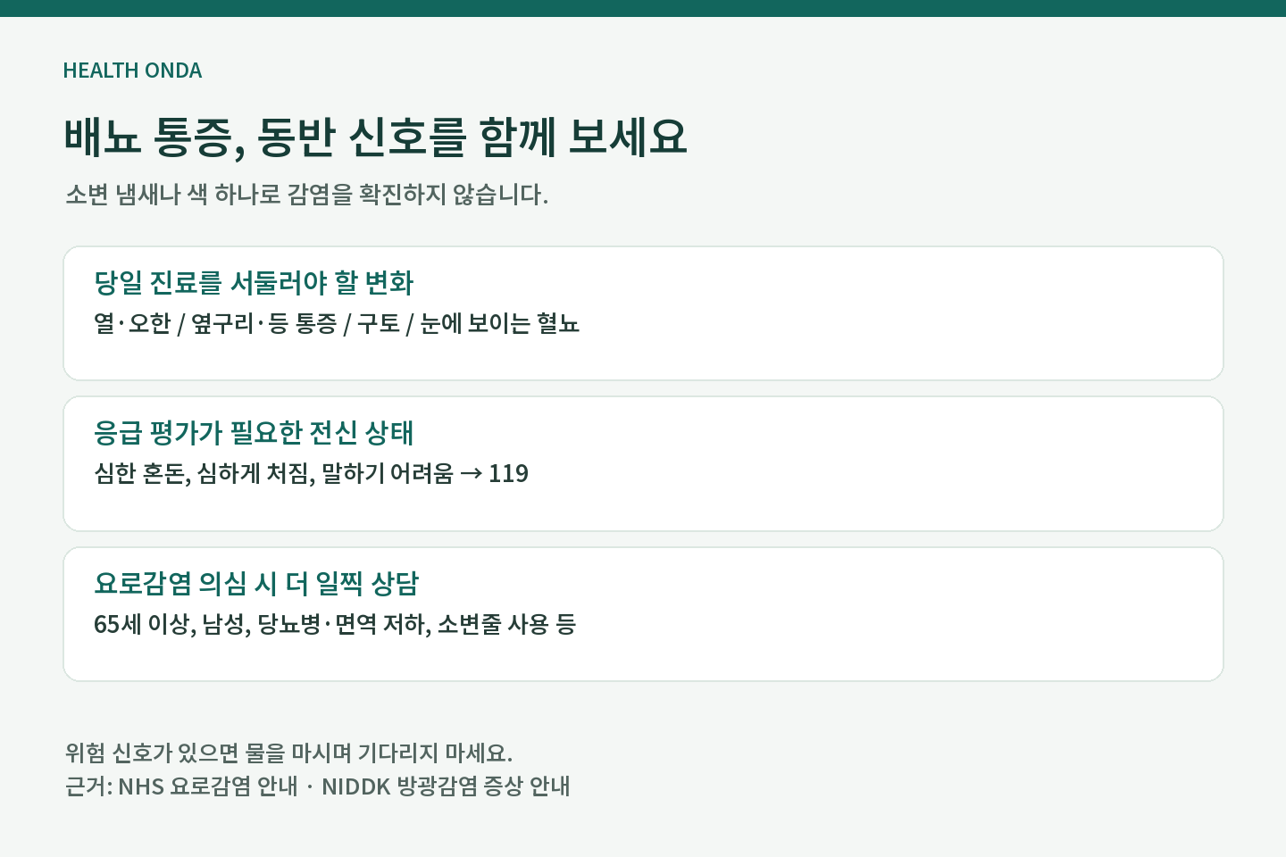 배뇨 통증에 열과 옆구리 통증이 동반되면 당일 진료, 심한 혼돈은 응급 평가가 필요하다는 안내