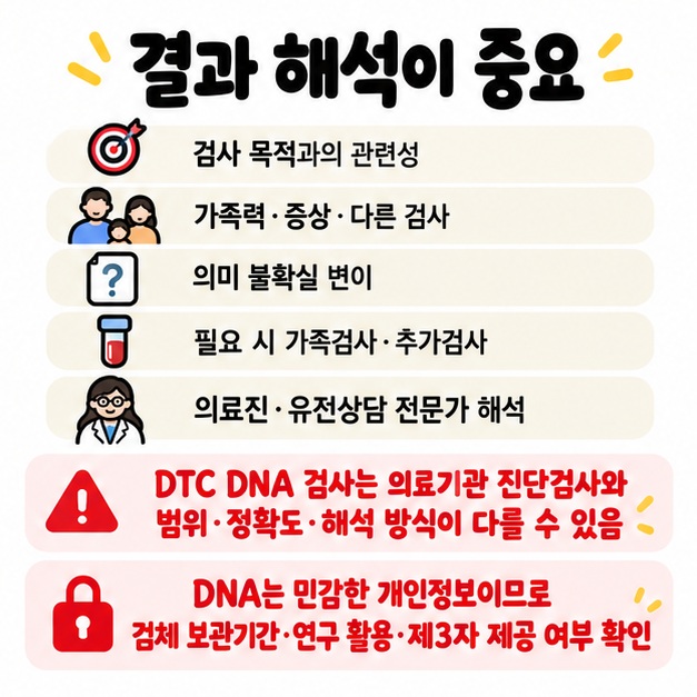 유전자검사 결과를 가족력 증상 의미 불확실 변이 개인정보와 함께 해석해야 한다는 카드