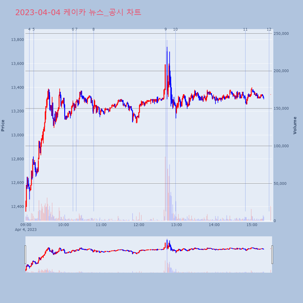 케이카_뉴스공시차트