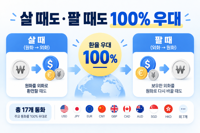토스 외화통장 외화를 사고 다시 원화로 바꿀 때 환율 우대 설명