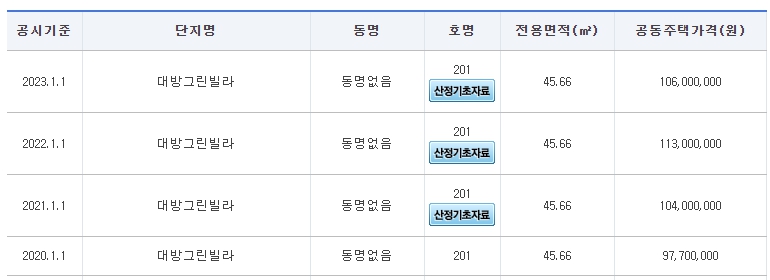 전세보증-한도-하향-조정-전세가-하락