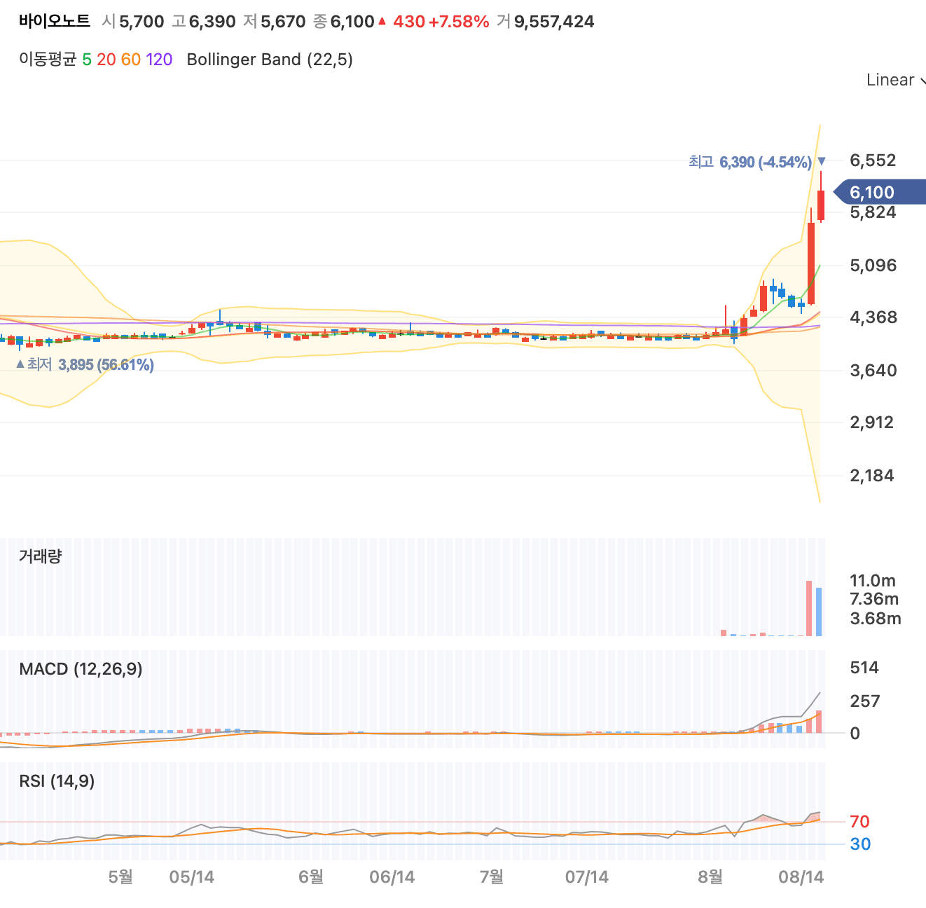 바이오노트 차트