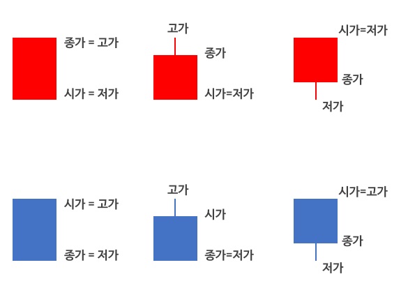 양봉 음봉