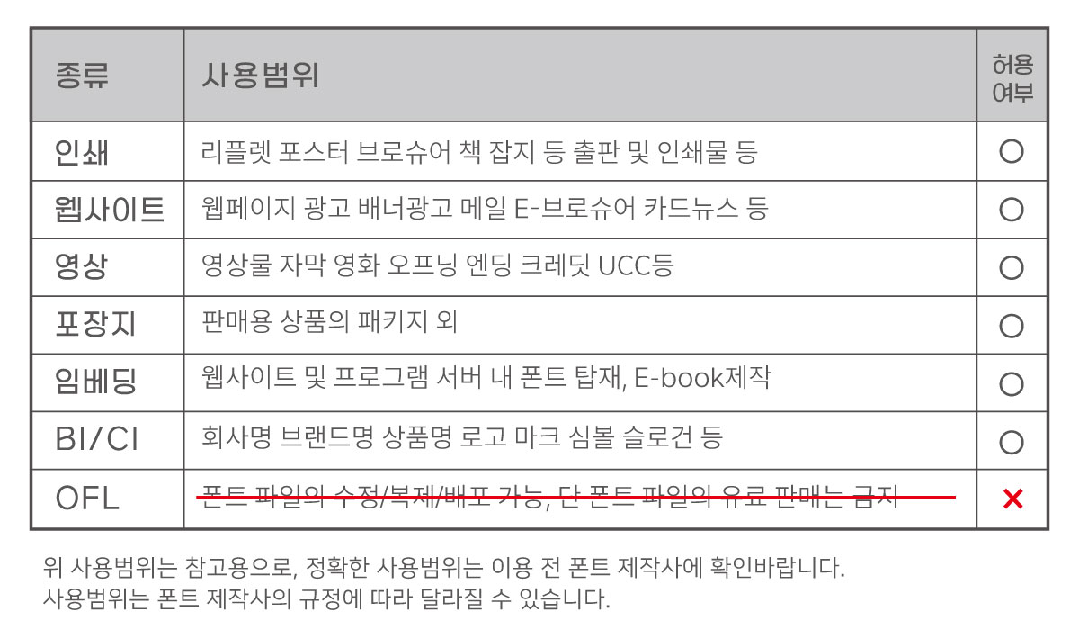 캘리그라피 글씨체 무료 폰트